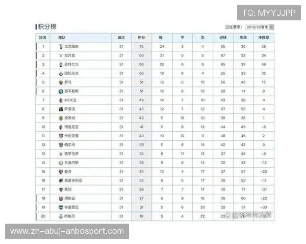 意甲积分榜前列球队分析及争冠形势解读