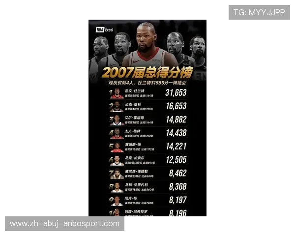 NBA官方公布上周最佳球员詹姆斯英格拉姆当选杜兰特唐斯获提名